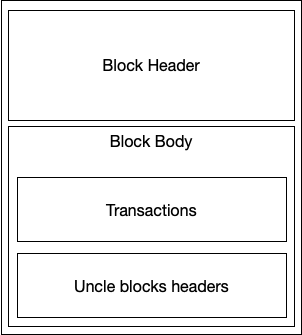Block Structure